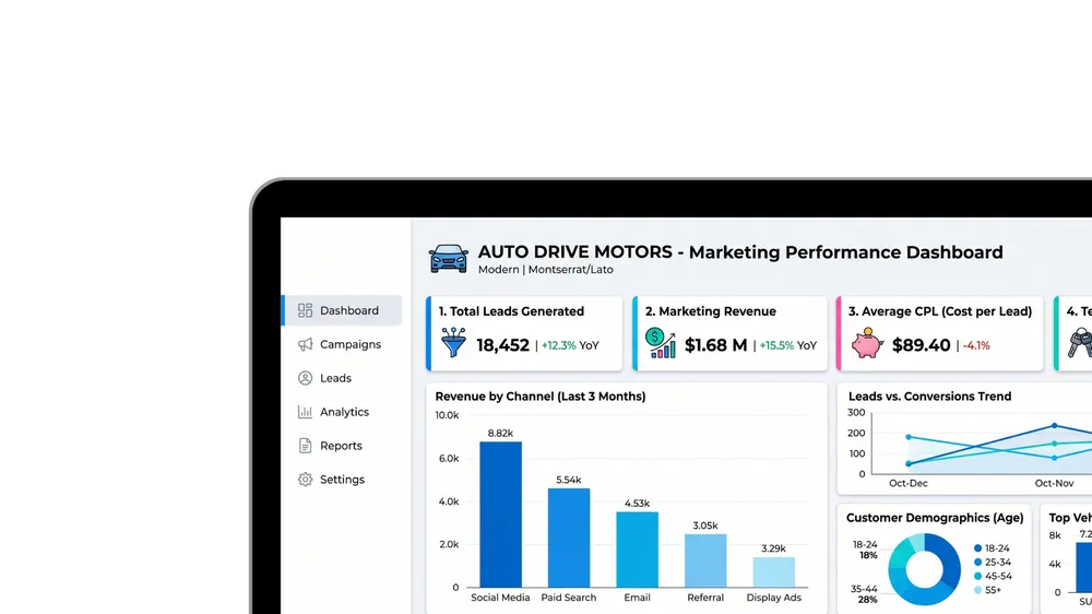 Google Ads dashboard