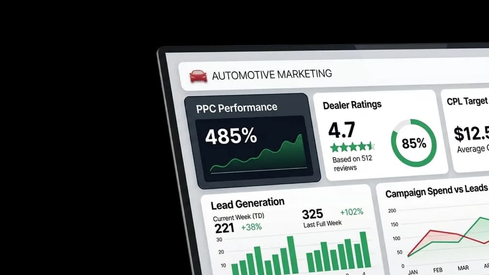 PPC Management dashboard